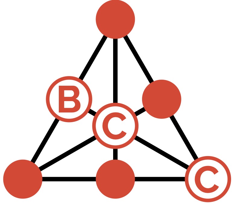 The British Combinatorial Committee